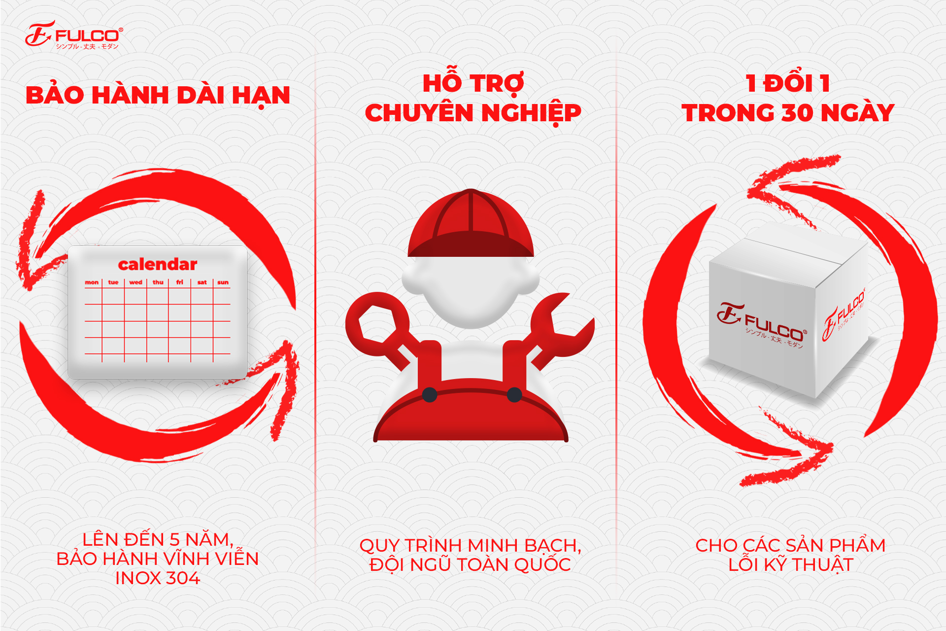 Đội ngũ chăm sóc khách hàng FULCO chuyên nghiệp, luôn sẵn sàng hỗ trợ.