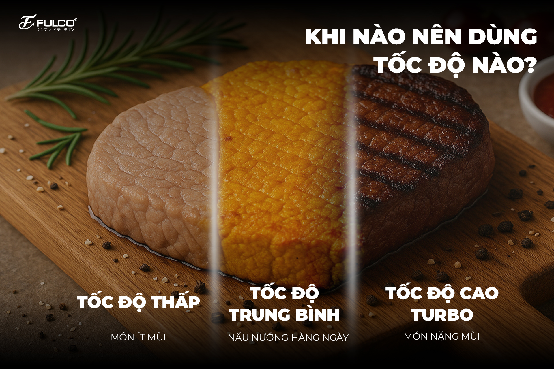 Infographic minh họa các món ăn phù hợp với từng tốc độ hút của máy FULCO FC-JP350K7.